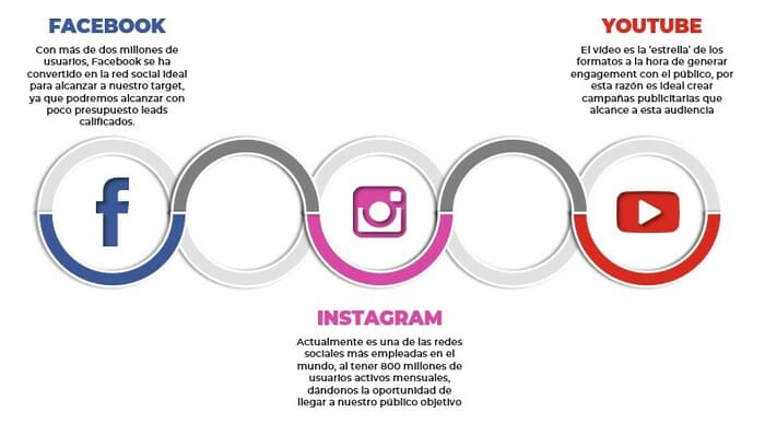 Publicidad Digital: ¿Qué es y por qué utilizarla para tu negocio? redes sociales agencia publicidad digital amd Redes sociales agencia publicidad digital amd