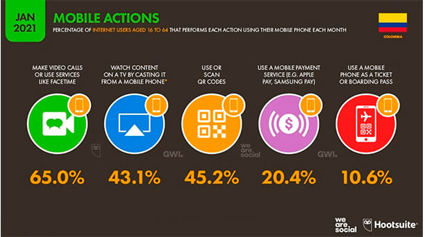 Digitales marketing we are soc