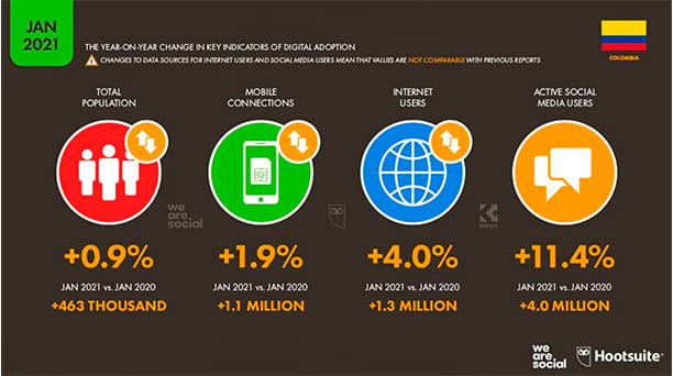Estadisticas digitales agencia marketing