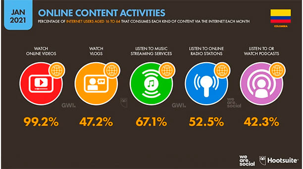 Estadisticas digitales marketing contenido