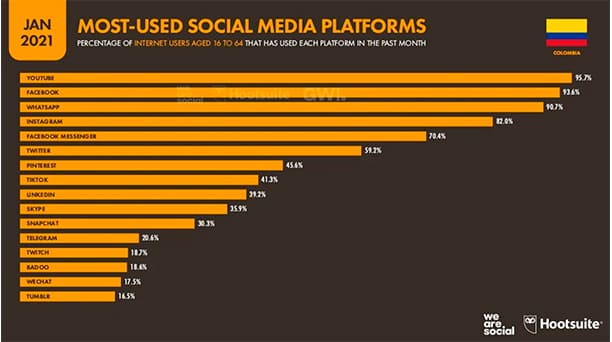 Estadisticas digitales marketing we are so