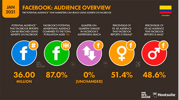 Estadisticas digitales marketing we are soc