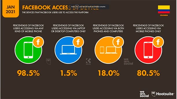 Estadisticas digitales marketing we are soci