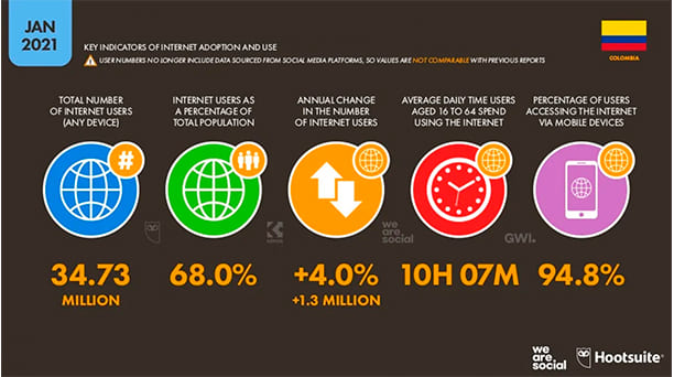 Estadisticas digitales marketing we