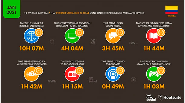 Estadisticas digitales marketing